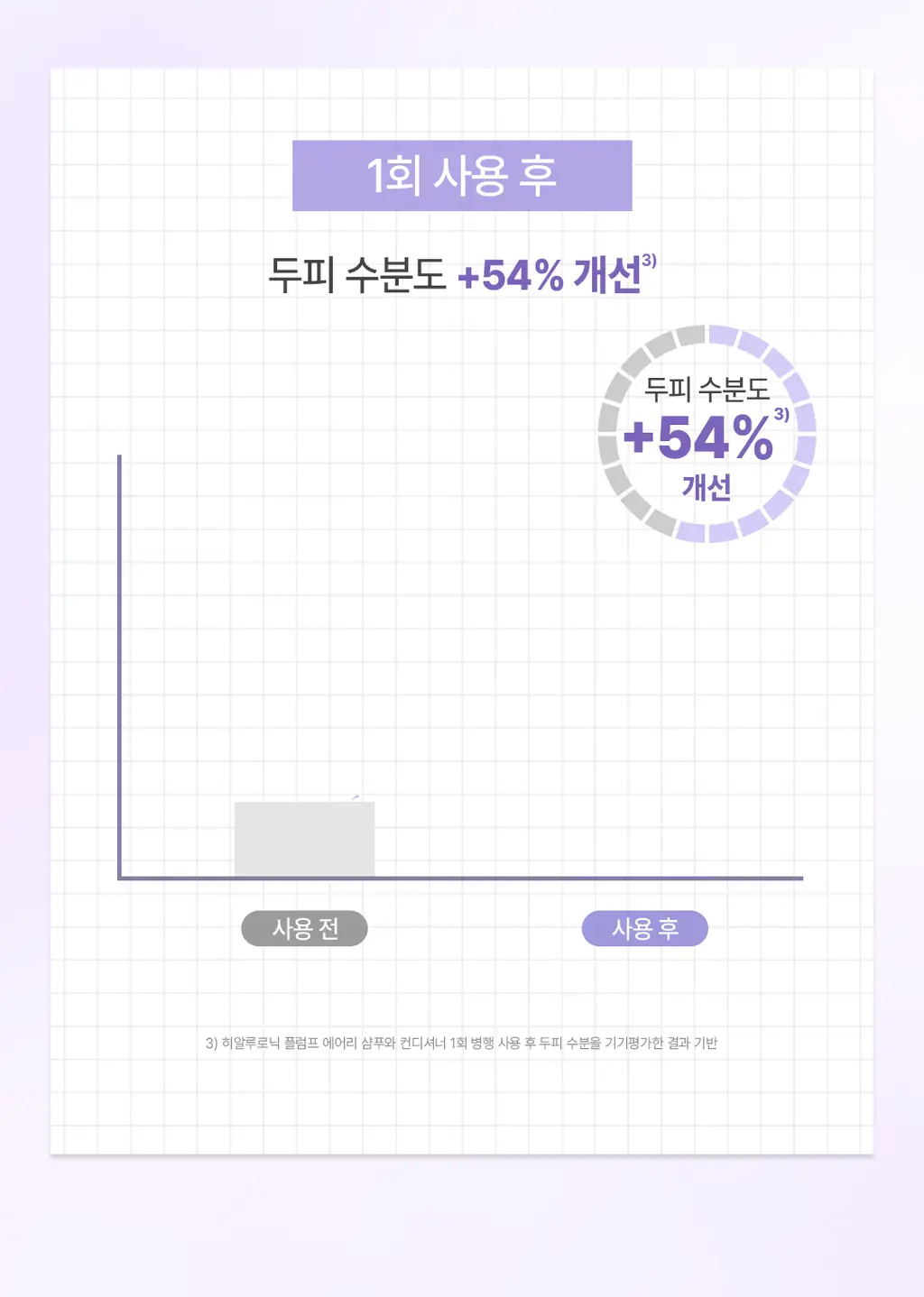 [NO실리콘/수분업헤어팩] 로레알파리 히알루론산 컨디셔닝 헤어팩 440ml 상세페이지 12